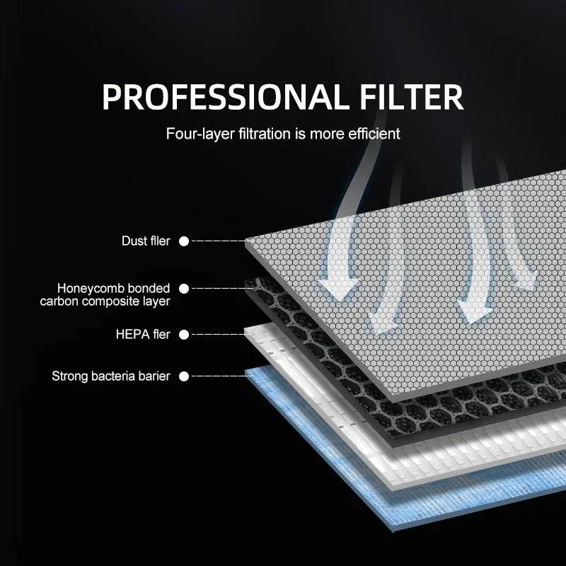 2 Pieces For Tesla Model 3 Mod - Filter Replacement N95 ulasan dan harga